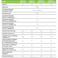DRAŽICE zásobníkový ohřívač OKCE 125.1 NTR/HV/2,2kw kombinovaný,horní vývod,závěsný   1103707117